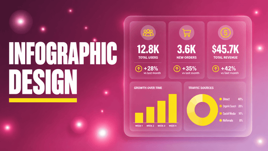 AI infographic design prompts hero graphic with bold INFOGRAPHIC DESIGN title, yellow accent underline and a glassmorphism chart card on a plum to magenta gradient